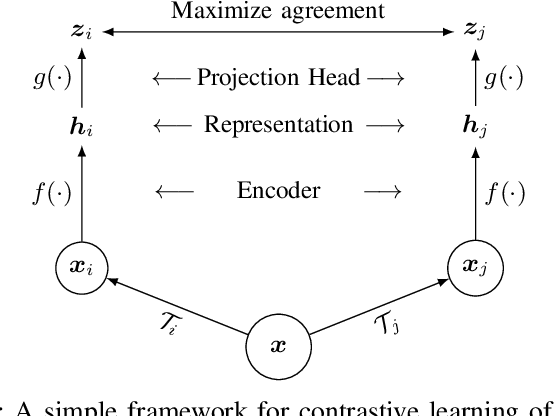 Figure 2 for A Contrastive Learning Approach to Auroral Identification and Classification