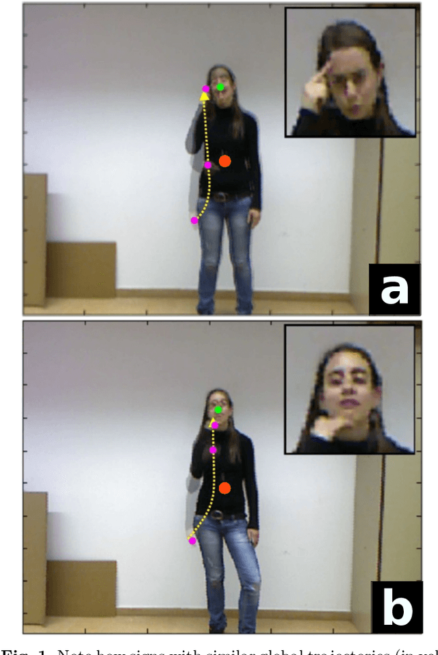 Figure 1 for Reasoning about Body-Parts Relations for Sign Language Recognition