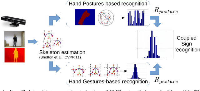 Figure 3 for Reasoning about Body-Parts Relations for Sign Language Recognition