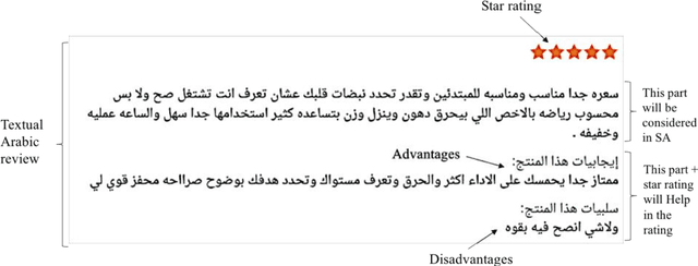 Figure 3 for Arabic Opinion Mining Using a Hybrid Recommender System Approach