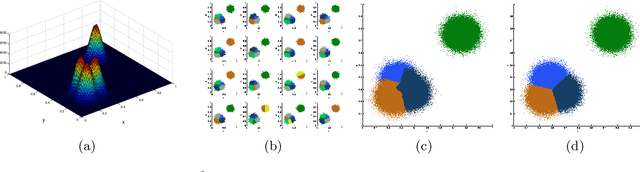 Figure 3 for A New Parallel Adaptive Clustering and its Application to Streaming Data