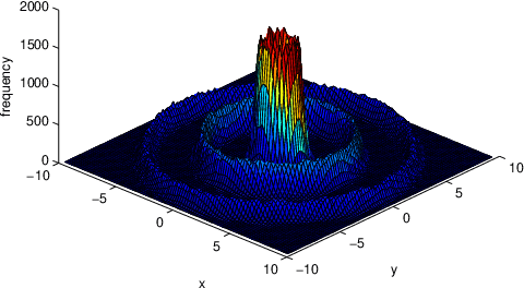 Figure 4 for A New Parallel Adaptive Clustering and its Application to Streaming Data
