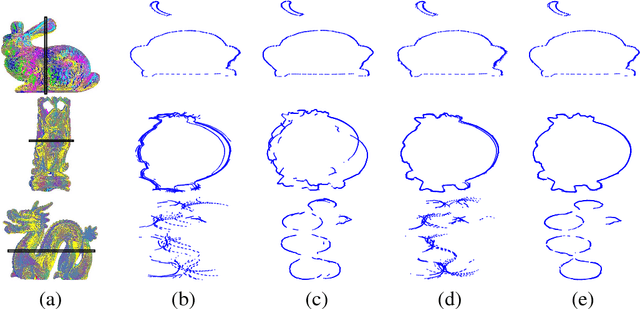 Figure 4 for Multi-view Registration Based on Weighted Low Rank and Sparse Matrix Decomposition of Motions