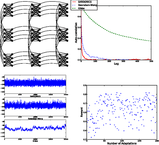 Figure 4 for Self-Avoiding Random Dynamics on Integer Complex Systems