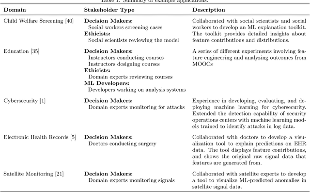 Figure 2 for The Need for Interpretable Features: Motivation and Taxonomy
