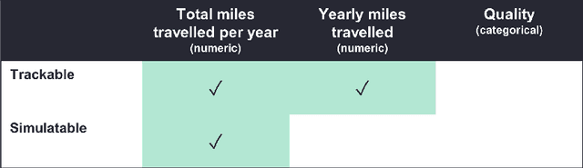 Figure 4 for The Need for Interpretable Features: Motivation and Taxonomy