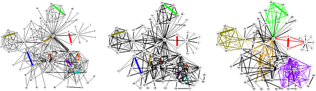 Figure 4 for Efficiently Detecting Overlapping Communities through Seeding and Semi-Supervised Learning