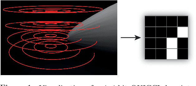 Figure 1 for Partial 3D Object Retrieval using Local Binary QUICCI Descriptors and Dissimilarity Tree Indexing