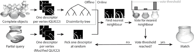 Figure 3 for Partial 3D Object Retrieval using Local Binary QUICCI Descriptors and Dissimilarity Tree Indexing