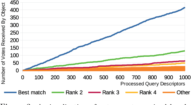 Figure 4 for Partial 3D Object Retrieval using Local Binary QUICCI Descriptors and Dissimilarity Tree Indexing