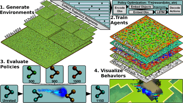 Figure 1 for The Neural MMO Platform for Massively Multiagent Research