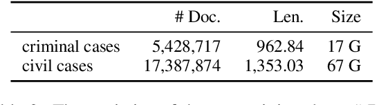 Figure 4 for Lawformer: A Pre-trained Language Model for Chinese Legal Long Documents