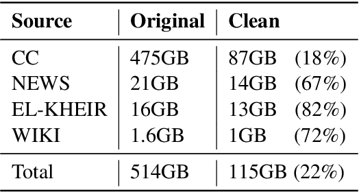 Figure 2 for JABER and SABER: Junior and Senior Arabic BERt