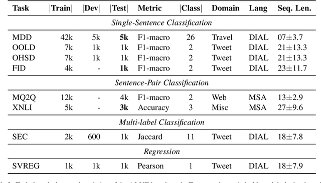 Figure 3 for JABER and SABER: Junior and Senior Arabic BERt