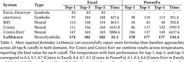 Figure 2 for Neurosymbolic Repair for Low-Code Formula Languages