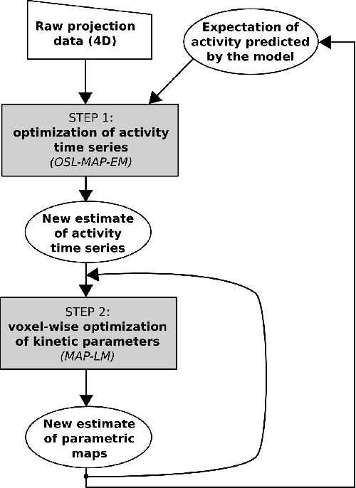 Figure 2 for Kinetic Compressive Sensing