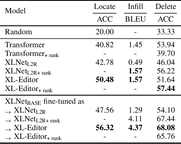 Figure 3 for XL-Editor: Post-editing Sentences with XLNet