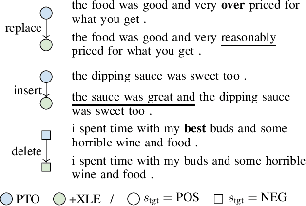 Figure 4 for XL-Editor: Post-editing Sentences with XLNet