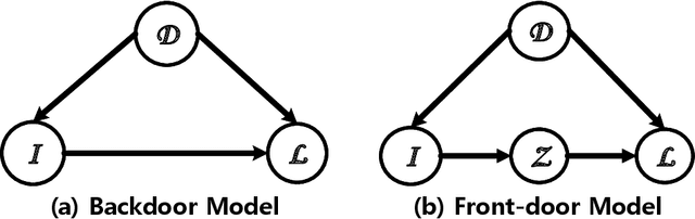 Figure 2 for Deconfounded Image Captioning: A Causal Retrospect