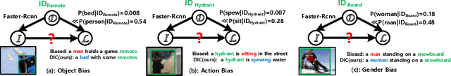 Figure 4 for Deconfounded Image Captioning: A Causal Retrospect