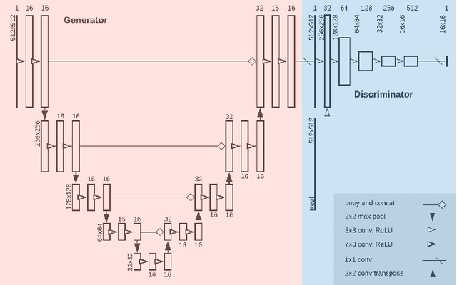 Figure 2 for MimickNet, Matching Clinical Post-Processing Under Realistic Black-Box Constraints