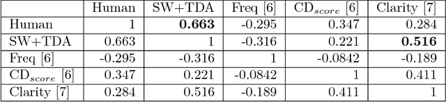 Figure 4 for (Quasi)Periodicity Quantification in Video Data, Using Topology