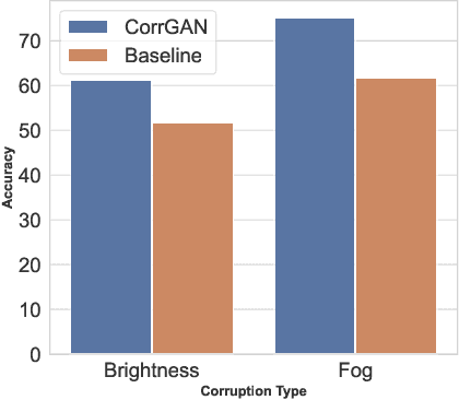 Figure 2 for CorrGAN: Input Transformation Technique Against Natural Corruptions
