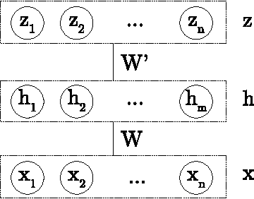 Figure 1 for Denoising Autoencoders for fast Combinatorial Black Box Optimization