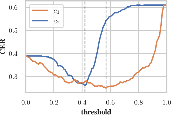 Figure 3 for Investigation on Data Adaptation Techniques for Neural Named Entity Recognition