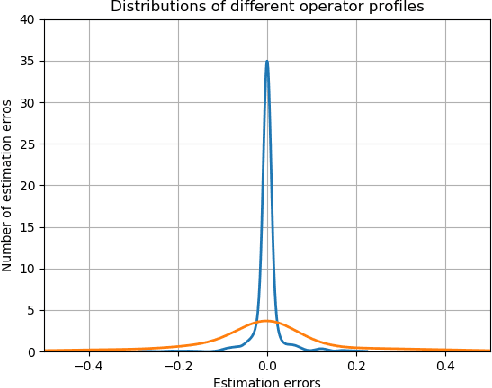 Figure 2 for Fessonia: a Method for Real-Time Estimation of Human Operator Workload Using Behavioural Entropy