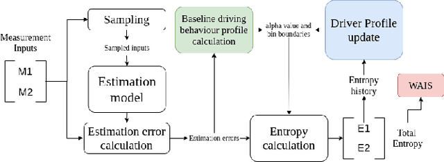 Figure 3 for Fessonia: a Method for Real-Time Estimation of Human Operator Workload Using Behavioural Entropy