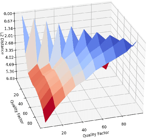 Figure 1 for A Machine Learning Approach to Optimal Inverse Discrete Cosine Transform (IDCT) Design