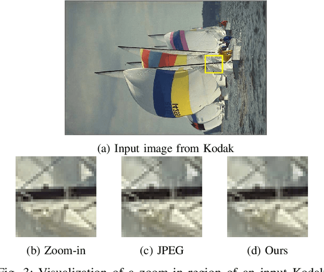 Figure 3 for A Machine Learning Approach to Optimal Inverse Discrete Cosine Transform (IDCT) Design