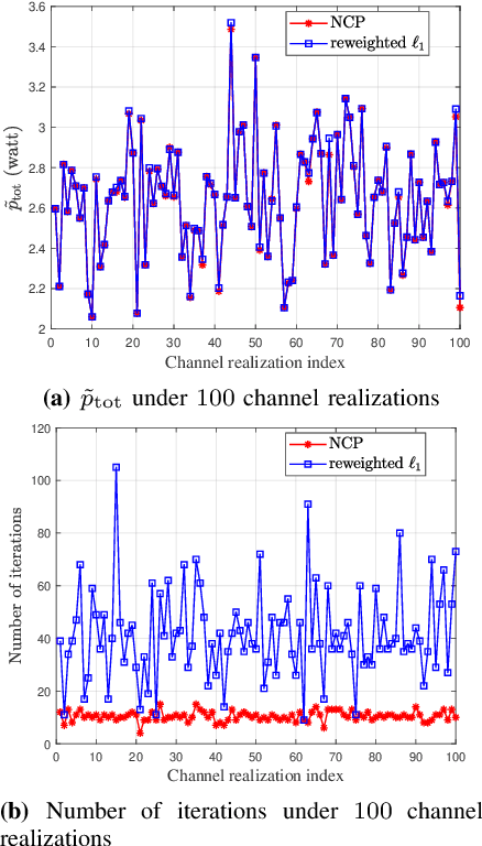 Figure 2 for Robust Resource Allocation for Multi-Antenna URLLC-OFDMA Systems in a Smart Factory