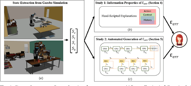 Figure 1 for Explainable AI for Robot Failures: Generating Explanations that Improve User Assistance in Fault Recovery