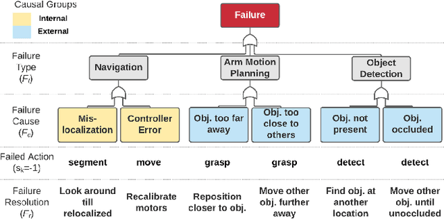Figure 3 for Explainable AI for Robot Failures: Generating Explanations that Improve User Assistance in Fault Recovery