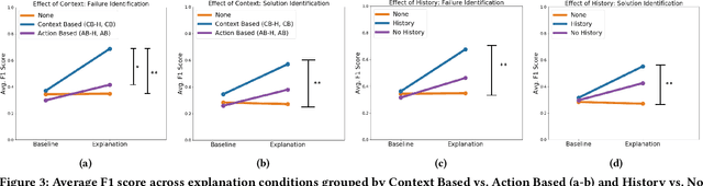 Figure 4 for Explainable AI for Robot Failures: Generating Explanations that Improve User Assistance in Fault Recovery