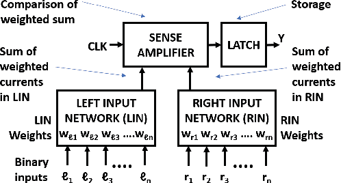 Figure 1 for A Configurable BNN ASIC using a Network of Programmable Threshold Logic Standard Cells