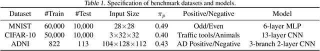 Figure 2 for Self-PU: Self Boosted and Calibrated Positive-Unlabeled Training