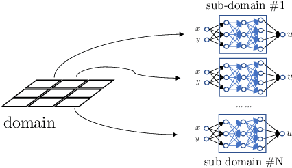 Figure 1 for A Method for Computing Inverse Parametric PDE Problems with Random-Weight Neural Networks