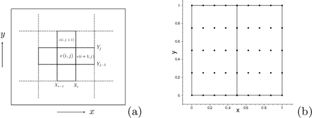 Figure 3 for A Method for Computing Inverse Parametric PDE Problems with Random-Weight Neural Networks