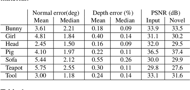 Figure 2 for One Ring to Rule Them All: a simple solution to multi-view 3D-Reconstruction of shapes with unknown BRDF via a small Recurrent ResNet
