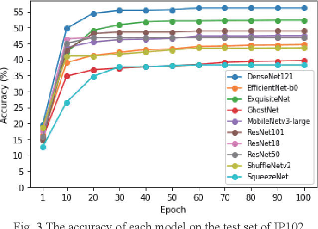 Figure 2 for An Efficient and Small Convolutional Neural Network for Pest Recognition -- ExquisiteNet