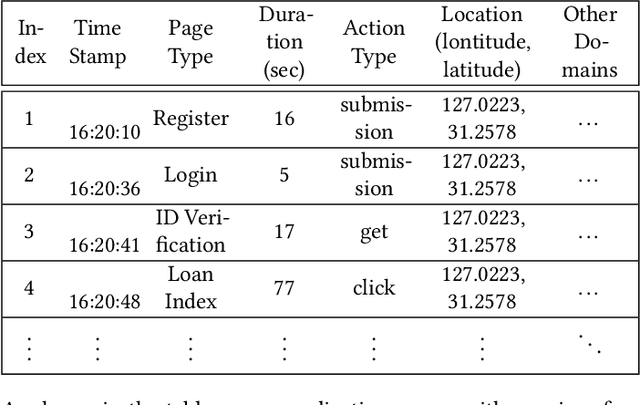 Figure 1 for Sequential Behavioral Data Processing Using Deep Learning and the Markov Transition Field in Online Fraud Detection