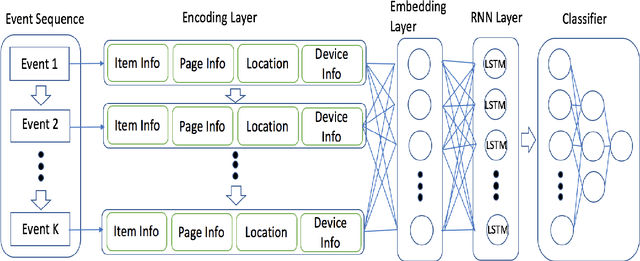 Figure 2 for Sequential Behavioral Data Processing Using Deep Learning and the Markov Transition Field in Online Fraud Detection