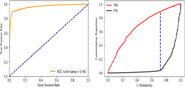 Figure 3 for Sequential Behavioral Data Processing Using Deep Learning and the Markov Transition Field in Online Fraud Detection
