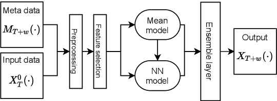 Figure 2 for Superiority of Simplicity: A Lightweight Model for Network Device Workload Prediction