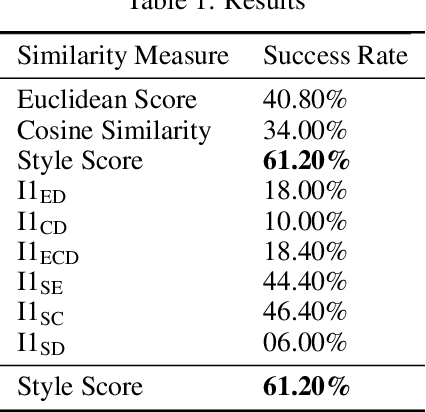Figure 2 for Exploring Content Based Image Retrieval for Highly Imbalanced Melanoma Data using Style Transfer, Semantic Image Segmentation and Ensemble Learning