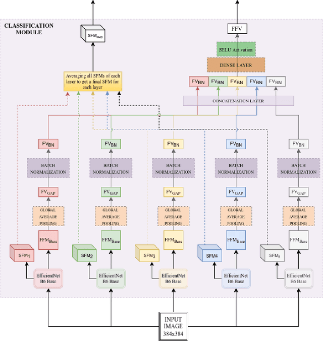 Figure 1 for Exploring Content Based Image Retrieval for Highly Imbalanced Melanoma Data using Style Transfer, Semantic Image Segmentation and Ensemble Learning