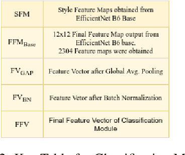 Figure 3 for Exploring Content Based Image Retrieval for Highly Imbalanced Melanoma Data using Style Transfer, Semantic Image Segmentation and Ensemble Learning